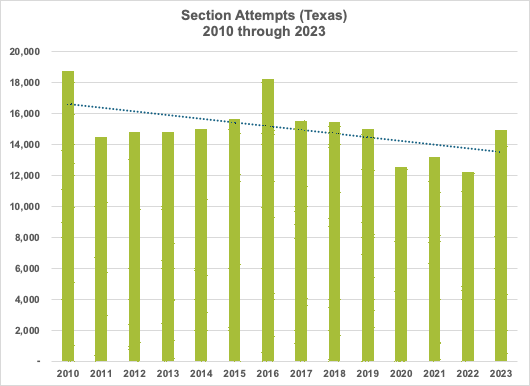Building the CPA Pipeline Figure 1B_AnnualExamAttempts