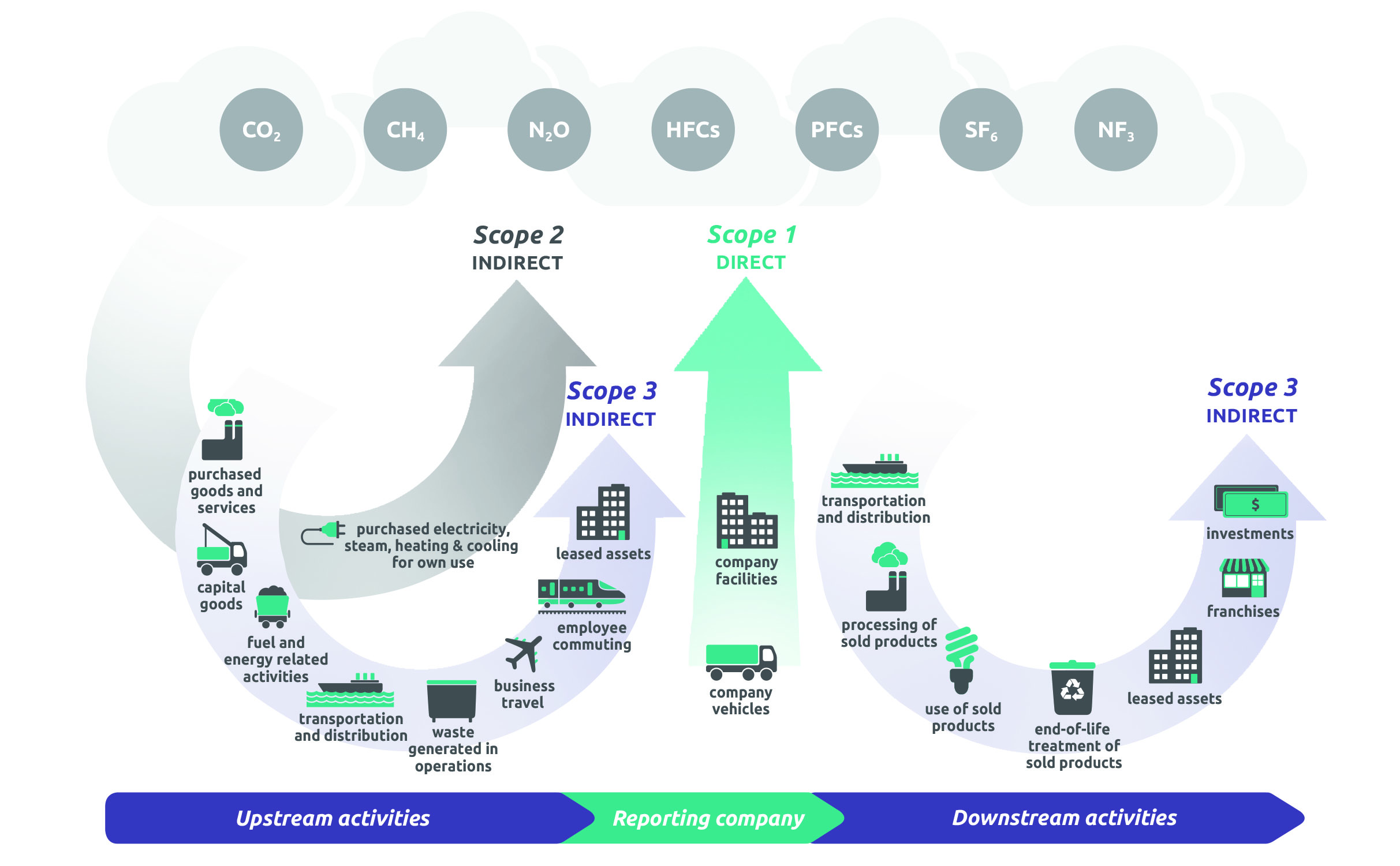 GreenHouse Gas Emissions Article Figure 2