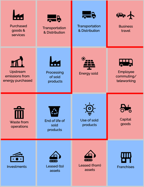 GreenHouse Gas Emissions Article Figure 3 Resized