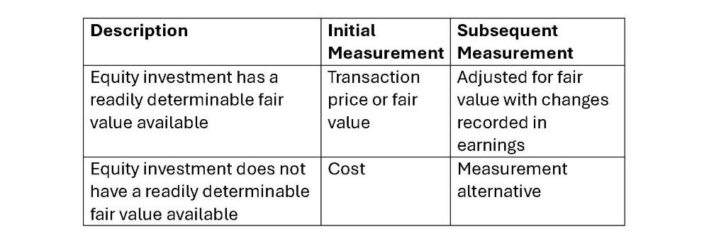 Table 1 Resized