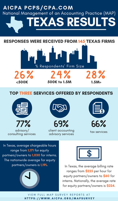 Texas-MAP-Survey-Results-Infograph