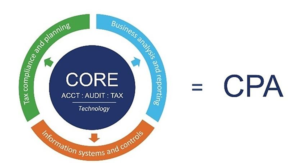 LicensureModel New Model for Licensure