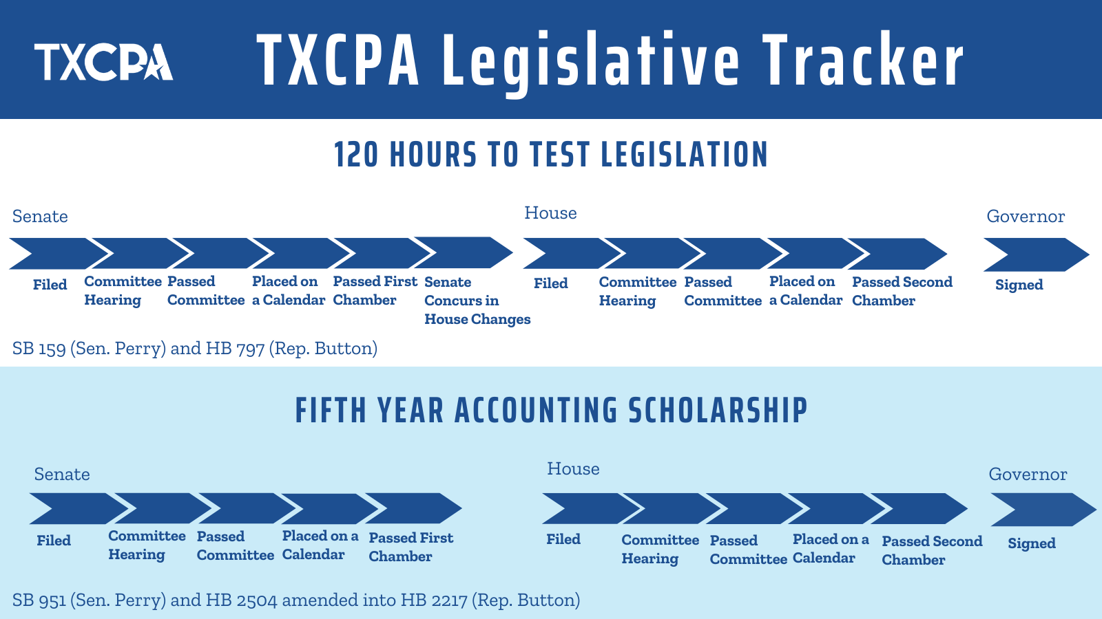 Legislative Tracker TXCPA Legislative Tracker