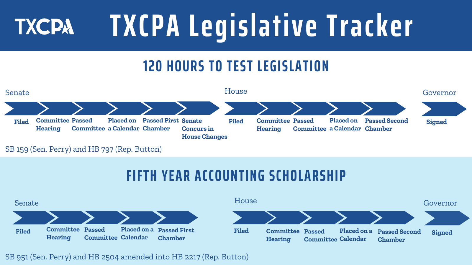 TXCPA Legislative Tracker