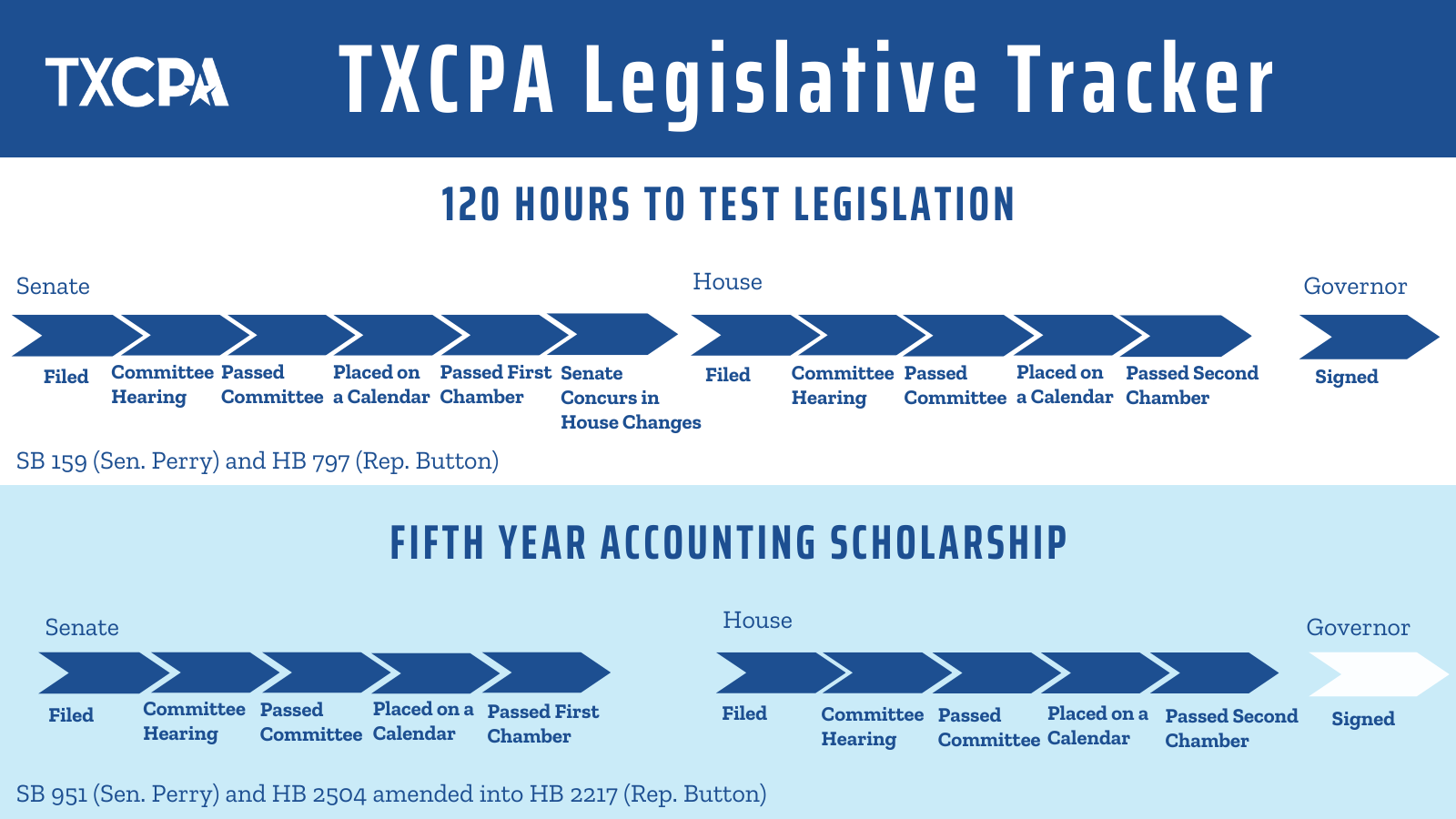 TXCPA Legislative Tracker