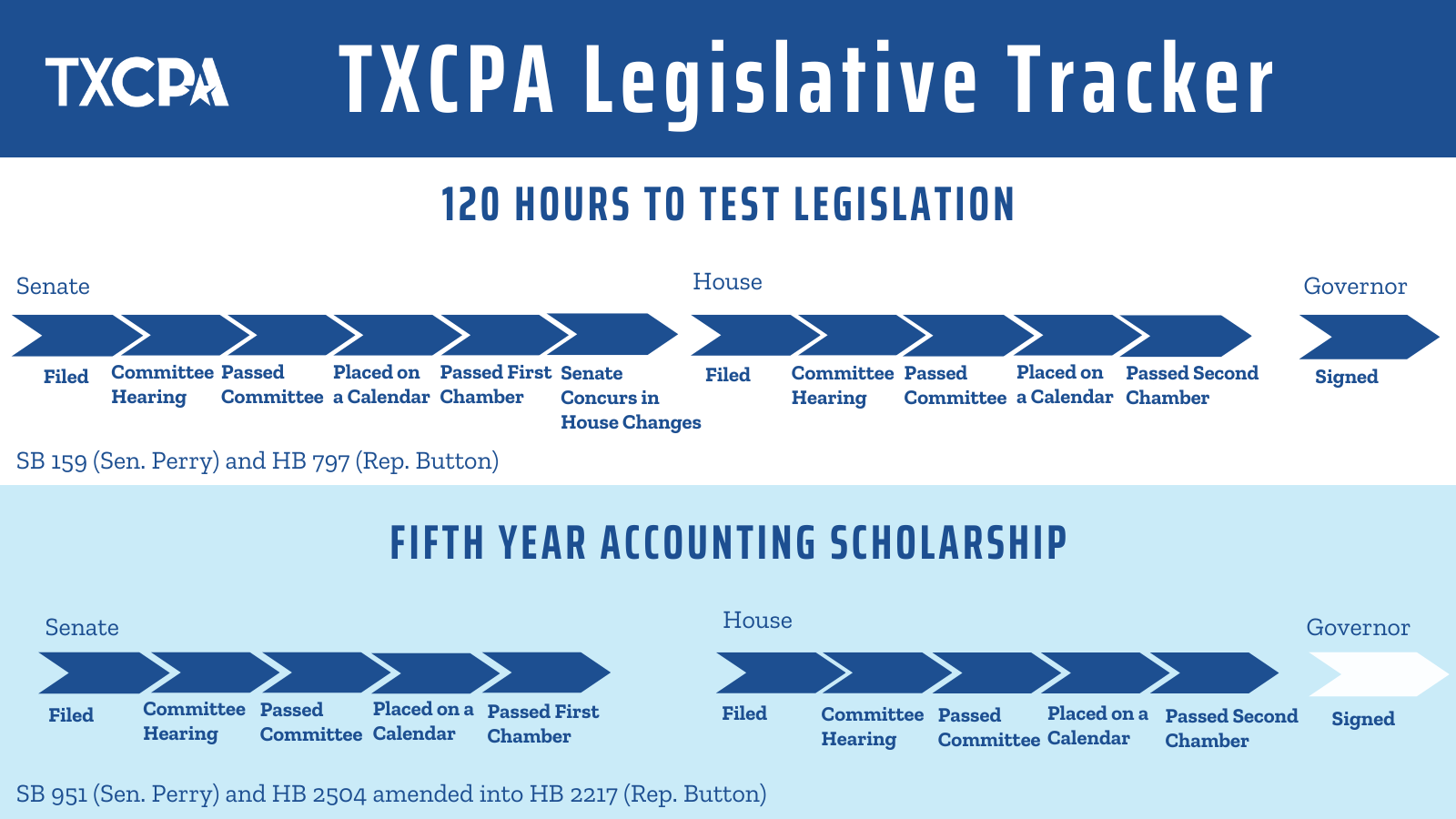 Legislative Tracker TXCPA Legislative Tracker