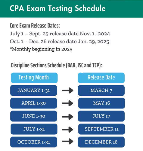 2025CPAExamSchedule 2025 CPA Exam Testing Schedule