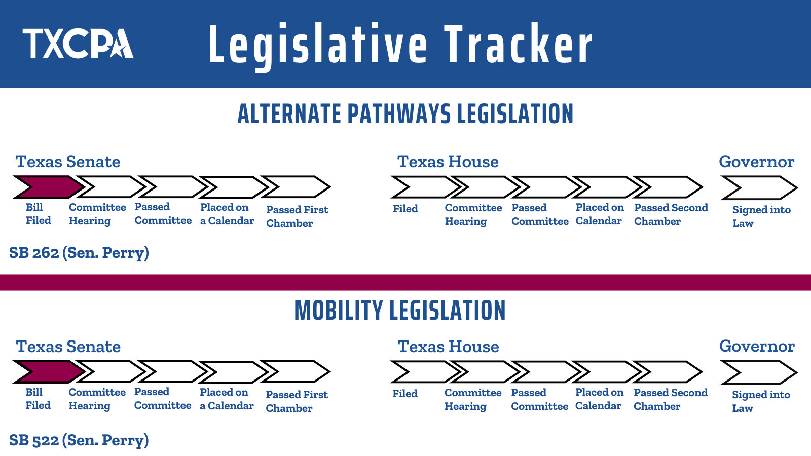 Legislative Tracker120324 Legislative Tracker as of Dec. 3, 2024