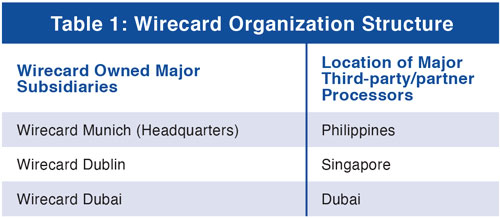 Table1 Wirecard Org Chart
