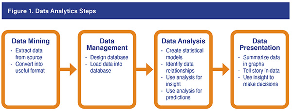 Figure-1DataAnalytic