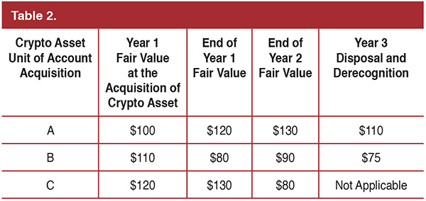 Table-2-CPE-MayJune2022