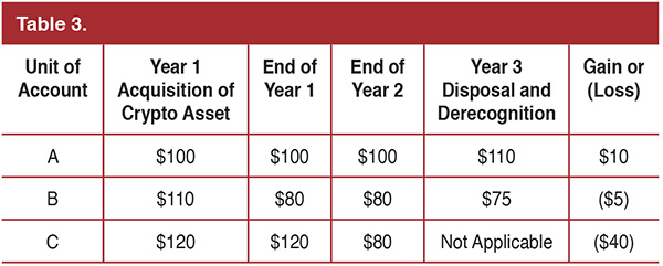 Table-3-CPE-MayJune2022