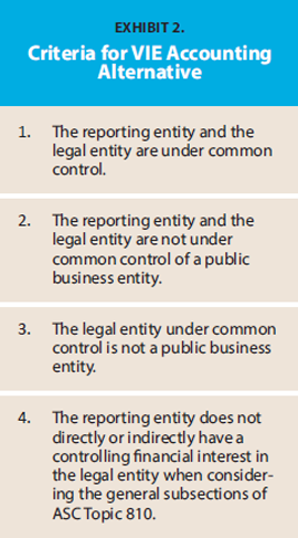 Criteria for VIE Accounting Alternative