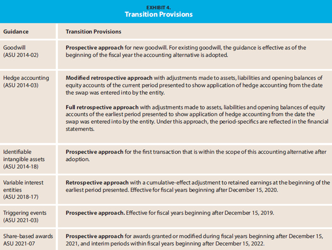 Exhibit 4 Transition Provision