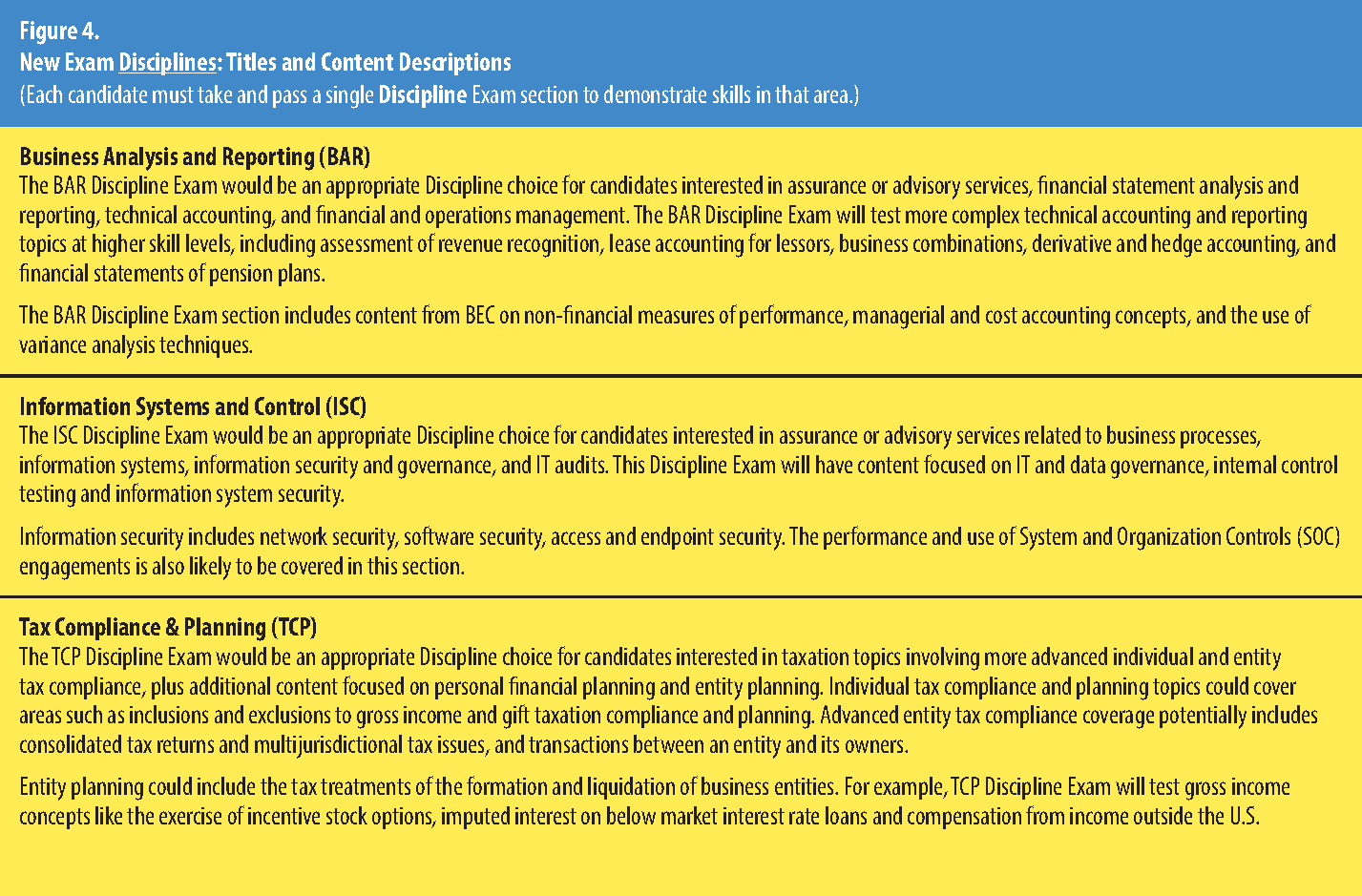 Figure 4. New Exam Disciplines: Titles and Descriptions