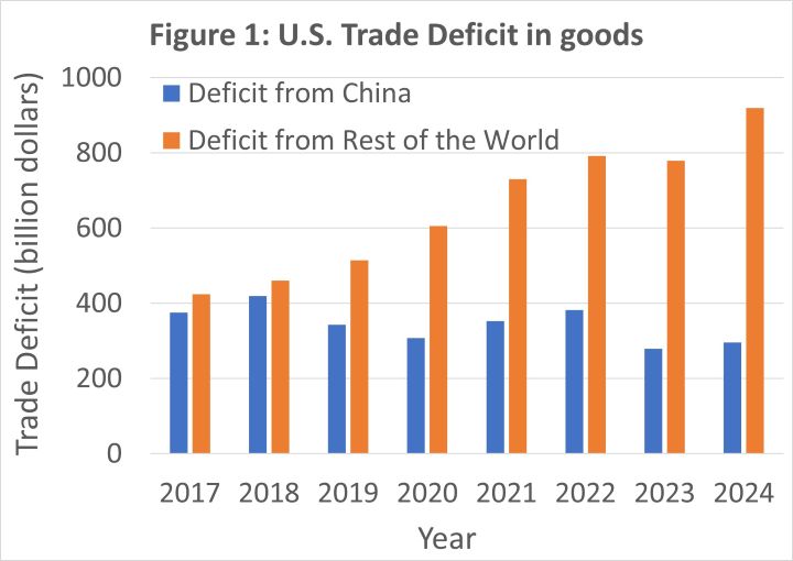 Implications of Tariffs Figure 1 Resized