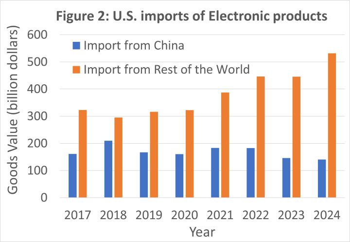 Implications of Tariffs Figure 2 Resized