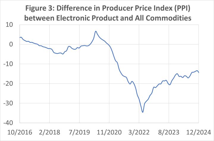 Implications of Tariffs Figure 3 Resized